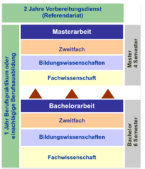 Zur Seite: Studienablauf Bachelor/Master